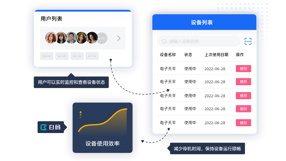 https://pan.bnocode.com/project/62dfc125b702df15e7988dba/attachment/20250515/1747303582681_11-%E5%AE%9E%E6%97%B6%E8%AE%BE%E5%A4%87%E7%9B%91%E6%8E%A7.png
