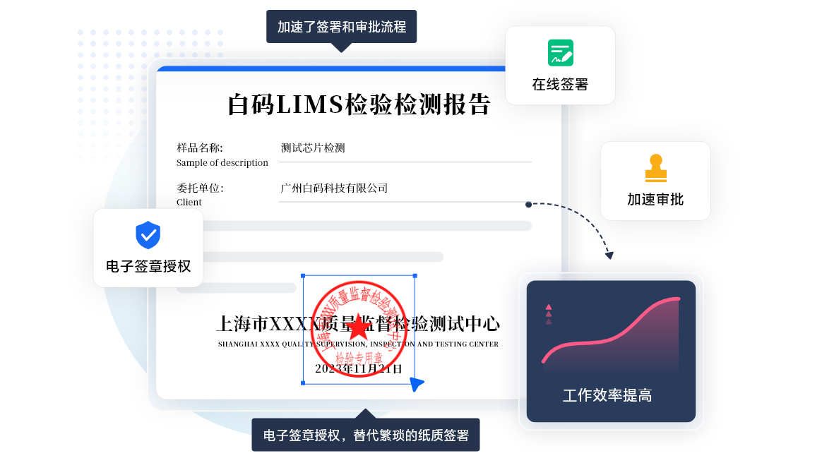 lims系统能给实验室带来哪些效益